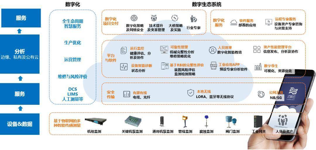 沈鼓集團股份加快智改數轉，深化數實融合，賦能裝備制造業高質量發展