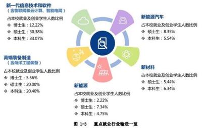 南京理工大學畢業(yè)生就業(yè)去向 45%入職世界及中國500強企業(yè)，云計算裝備技術(shù)服務(wù)成新興熱點