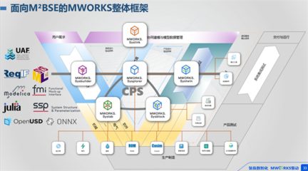 打破桎梏，智領未來 同元軟控MWORKS 2025b正式發布，云計算裝備技術服務新篇章