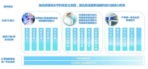 為高質量科研插上數字化翅膀 云計算裝備技術服務