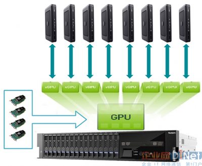 集中、安全、便捷 解析“云圖”如何變革圖形云計算生態(tài)