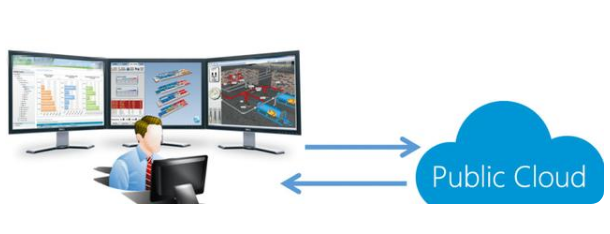 云計算、大數(shù)據(jù)與人工智能 三位一體的數(shù)字化轉(zhuǎn)型引擎