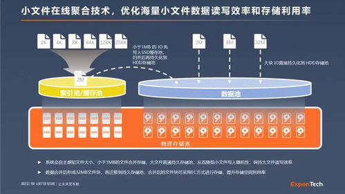 8K時(shí)代來臨，數(shù)據(jù)處理與存儲服務(wù)如何成為企業(yè)的“關(guān)鍵對象”？