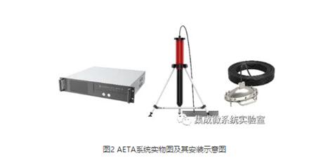 卓翼科技參股公司助力地震預(yù)測AI算法大賽圓滿落幕，數(shù)據(jù)處理存儲服務(wù)顯成效